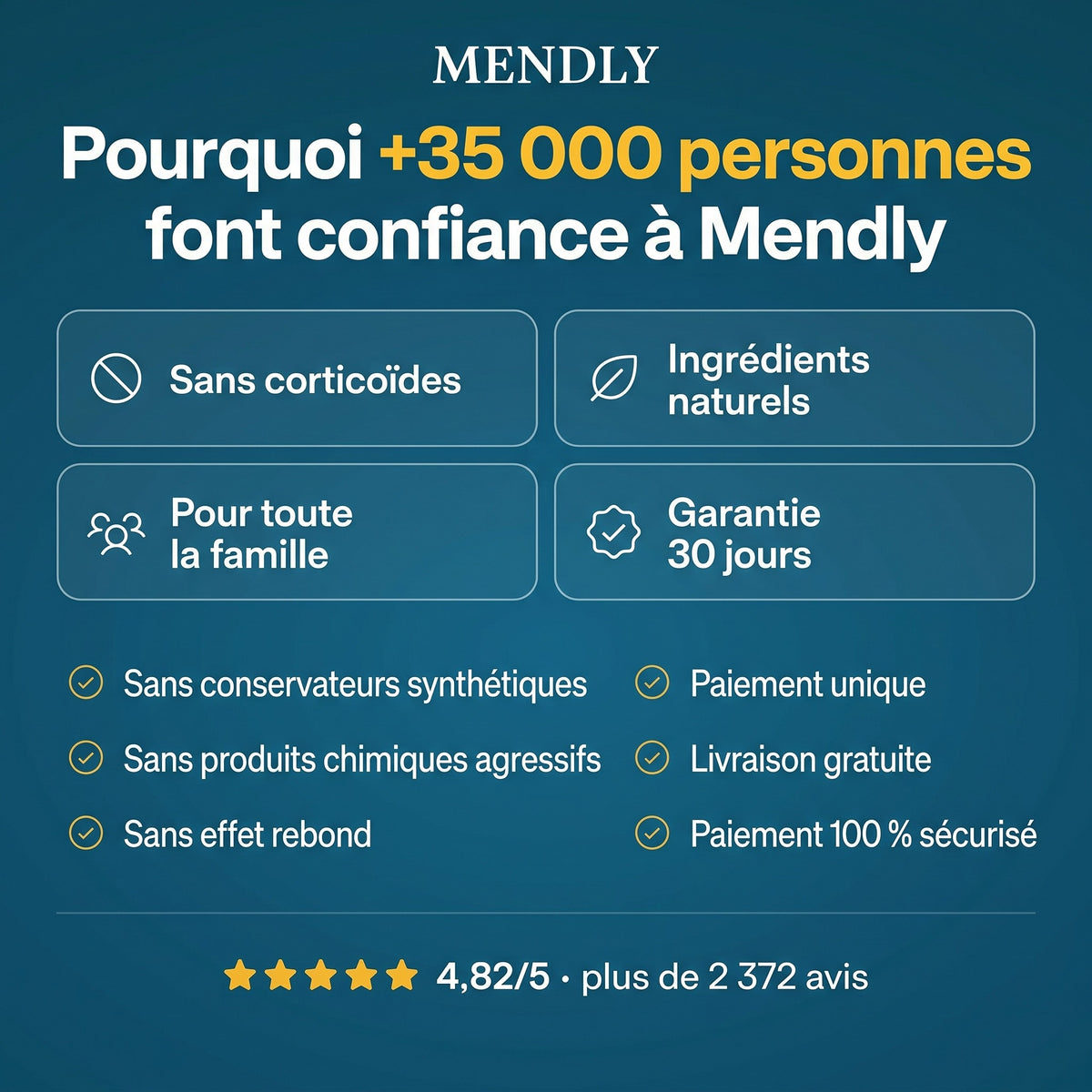 Pourquoi plus de 35 000 personnes font confiance à Mendly