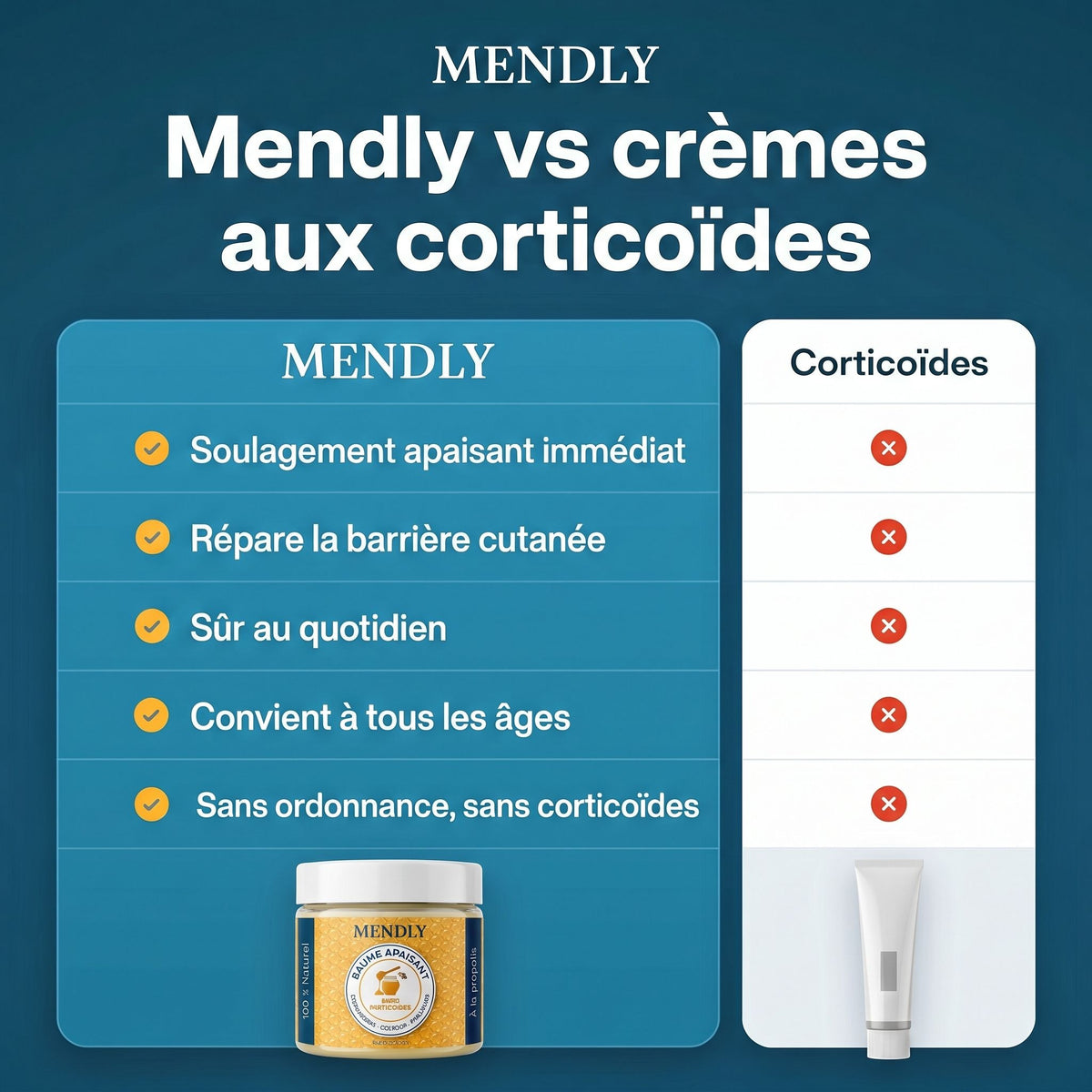 Mendly vs crèmes aux corticoïdes